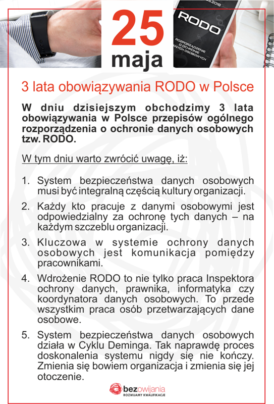 3 lata obowiązywania RODO w Polsce
